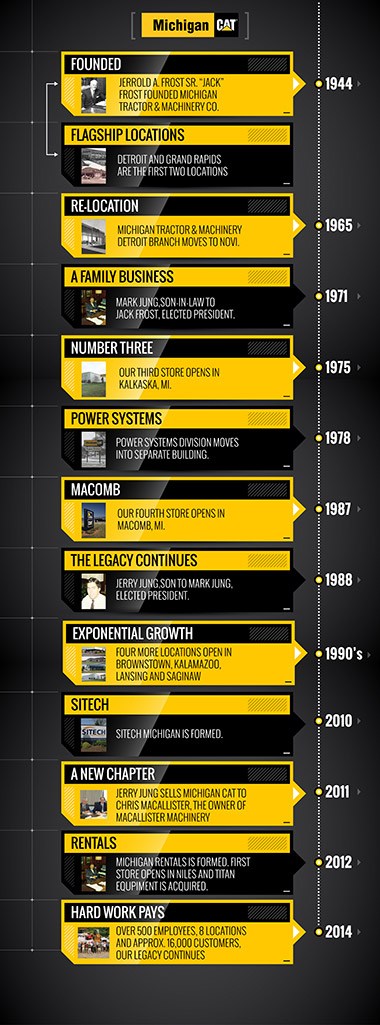 jw-timeline